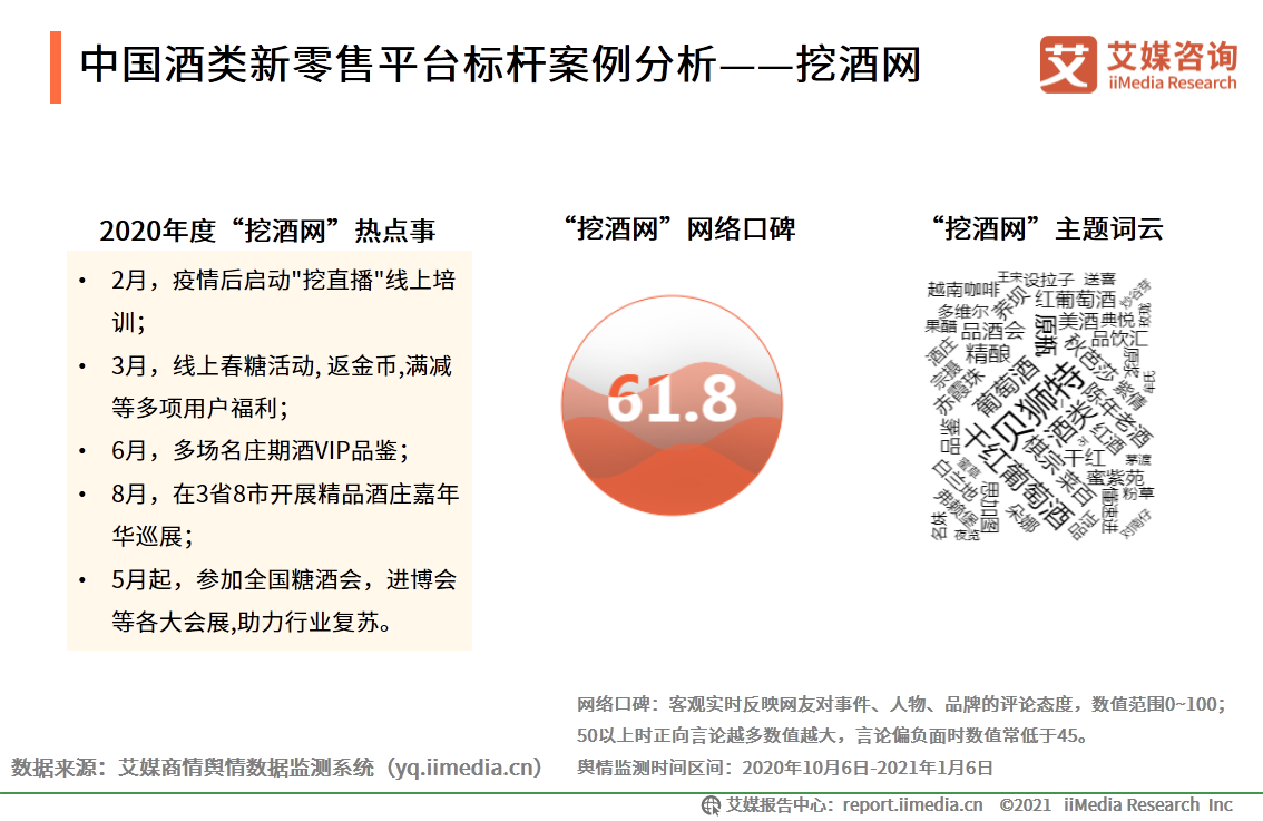 中国酒类新零售研究报告：2021年市场规模将突破1360亿元