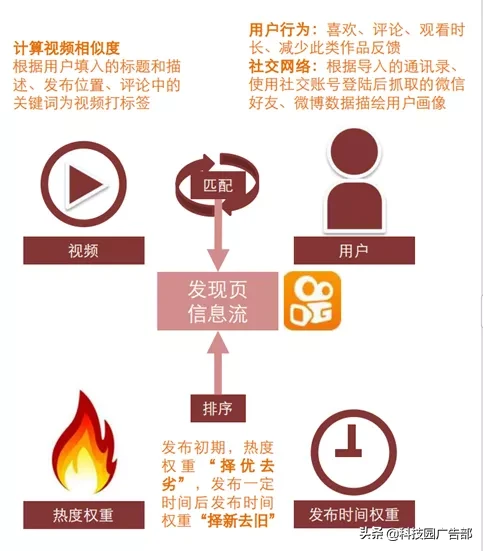 快手、抖音等短视频竞品分析报告