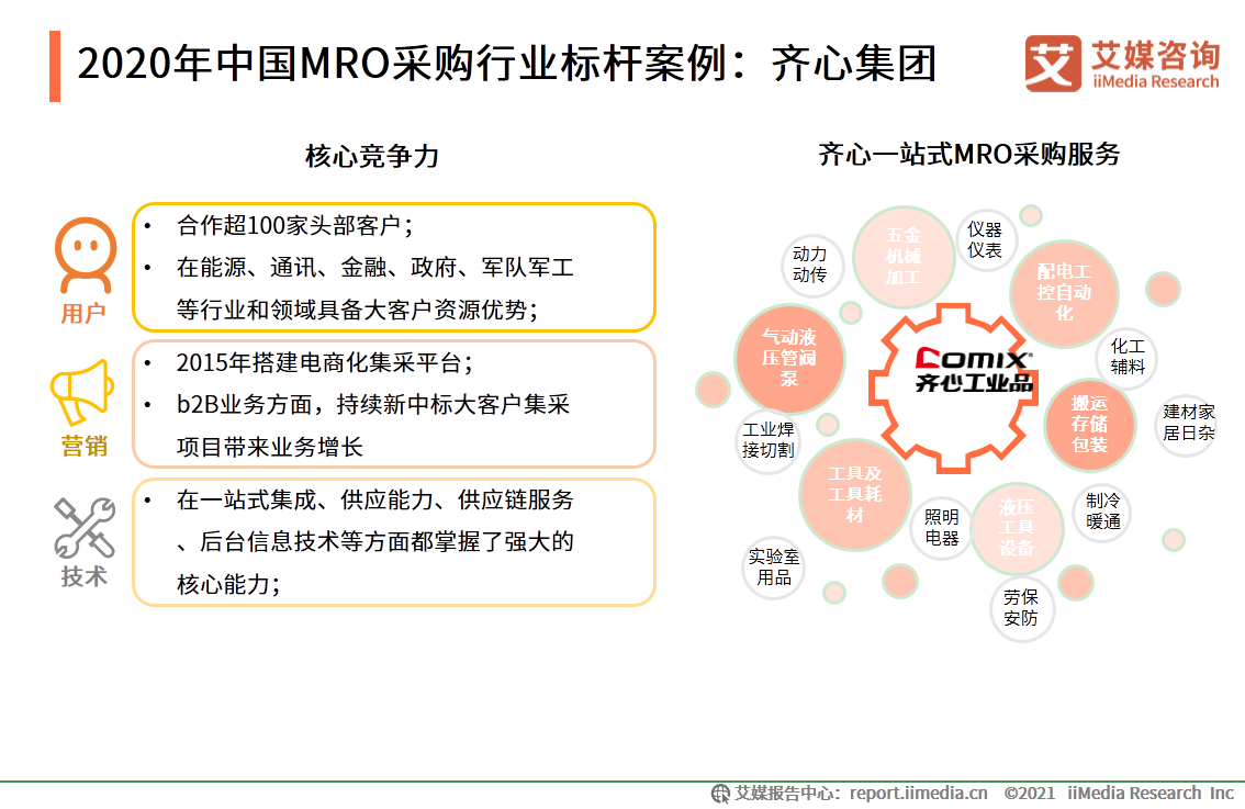 MRO采购行业报告：市场规模达2.57万，走向垂直化和精细化