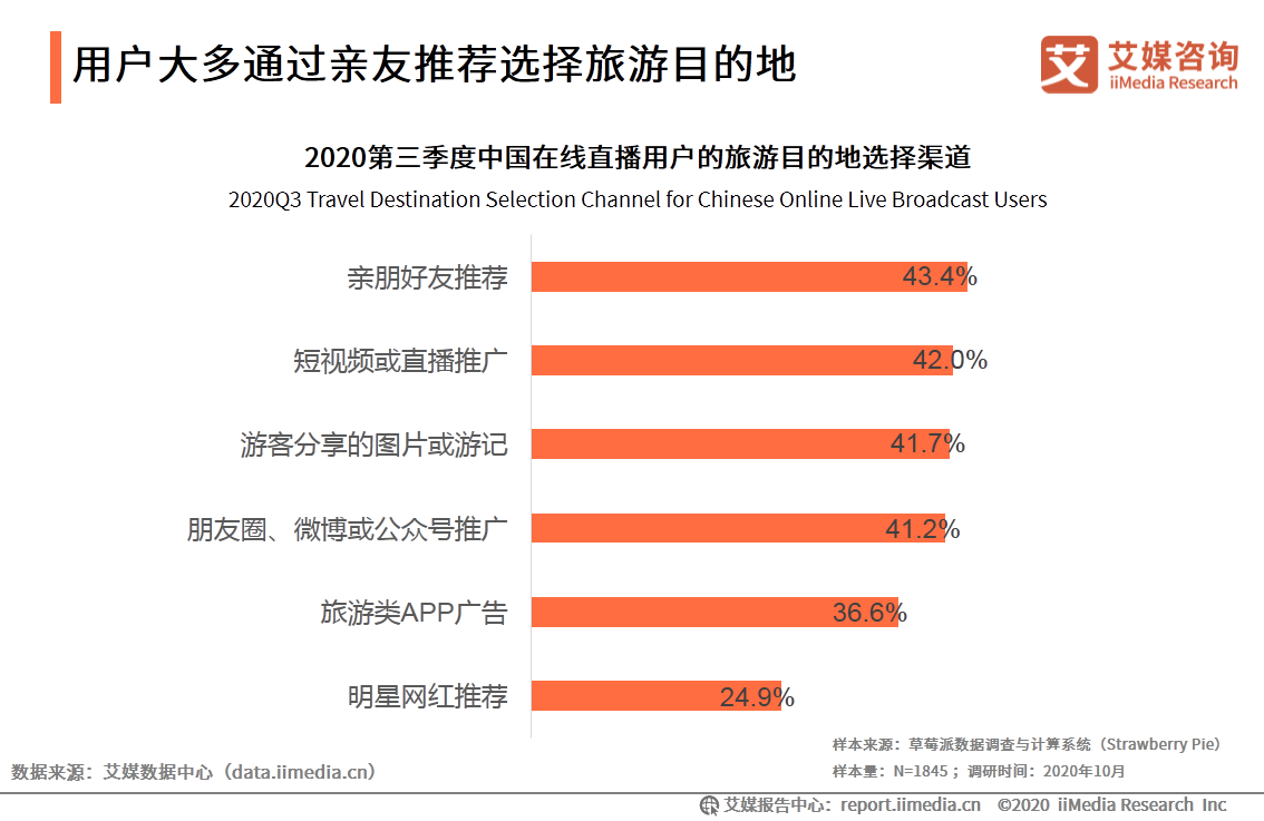 第三季度在线直播行业研究报告：直播电商近万亿市场被激活