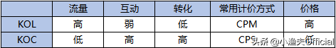 什么是KOL？一文读懂KOL营销推广