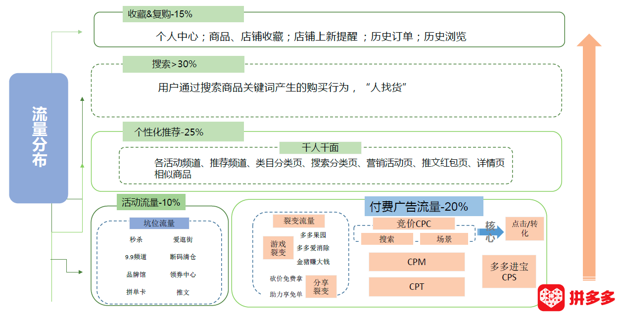 拼多多搜索加权标签大解析！这些商品标签你都有吗？