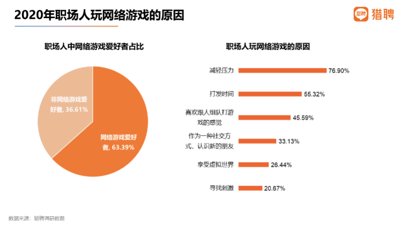 猎聘：国潮品牌消费者中，90后占比62.66%成主体人群