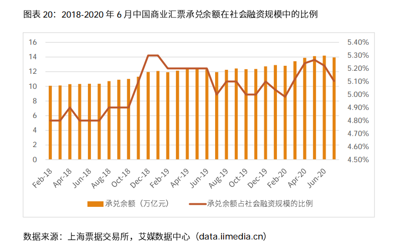 2020-2021年中国电子商票行业研究及趋势分析报告