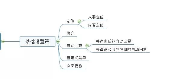 微信公众号运营最全攻略