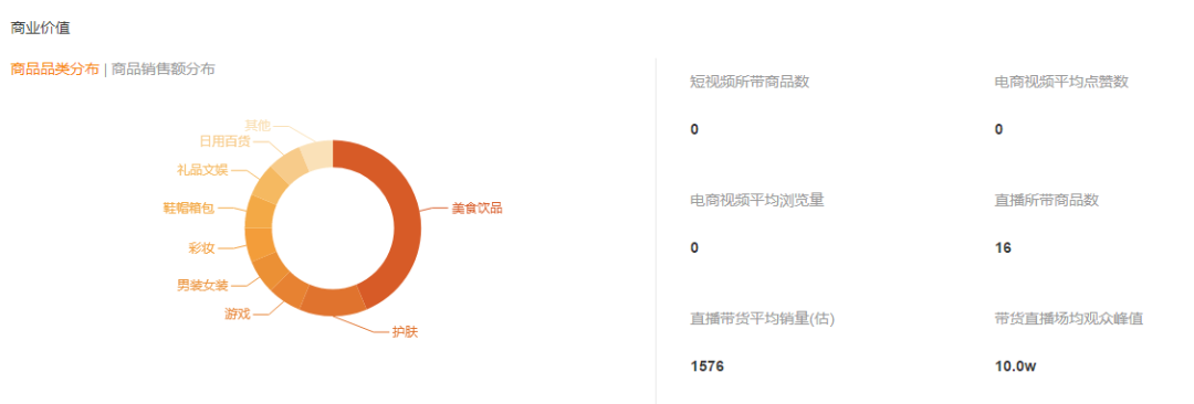 榜单丨2020.08.10-08.16快手行业排行周榜重磅发布