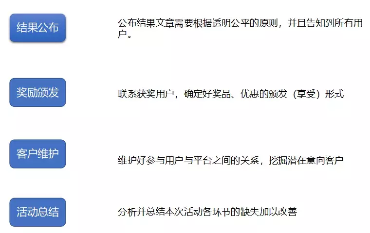 从0到1，如何策划一场完整的线上活动方案？