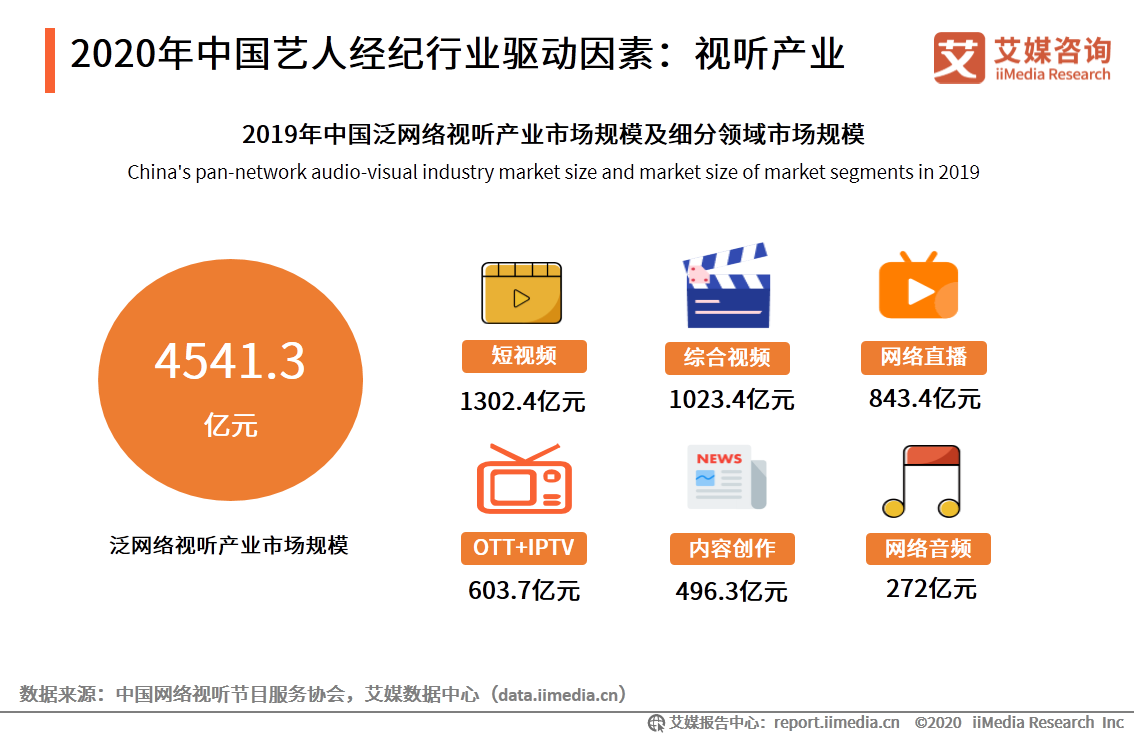 83页纯干货、6个典型案例——深度剖析艺人经纪行业发展趋势