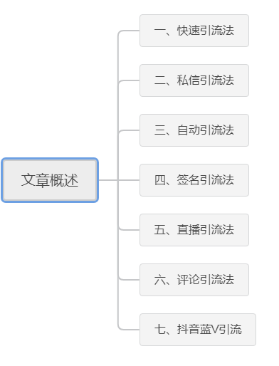 干货分享:玩转抖音引流，七招引爆流量的核心玩法