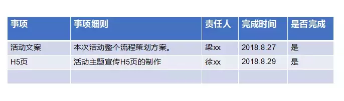 从0到1，如何策划一场完整的线上活动方案？