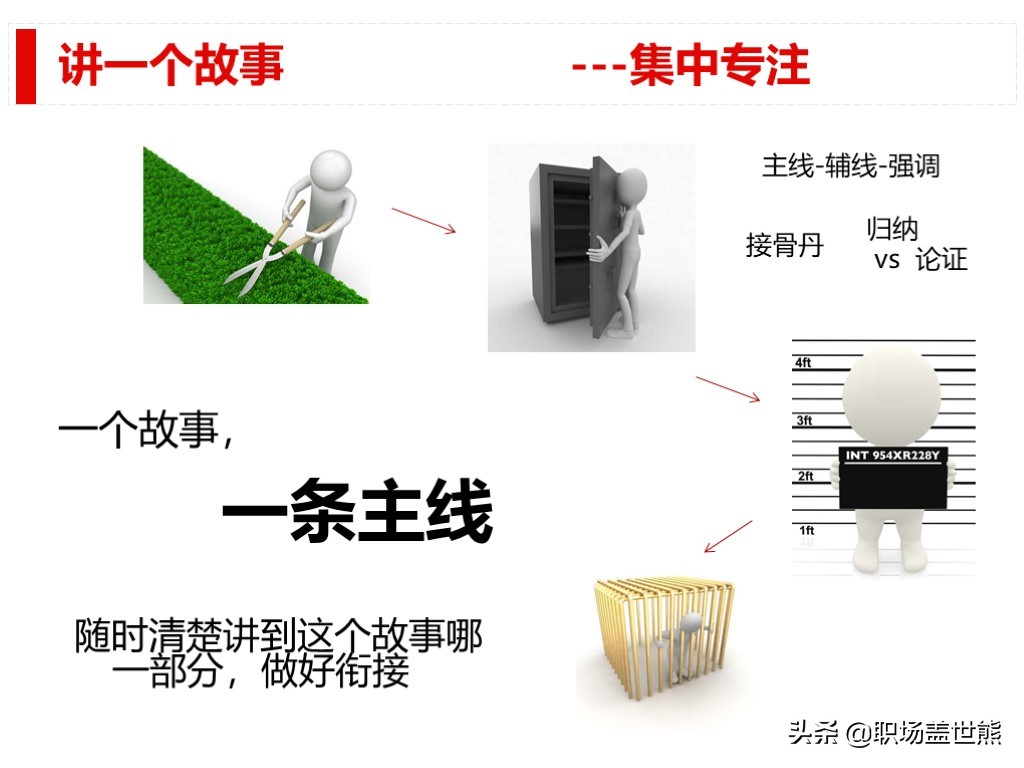 做得好不如会汇报的，谈谈产品经理如何进行数据分析