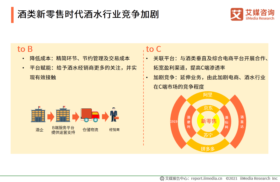 中国酒类新零售研究报告：2021年市场规模将突破1360亿元