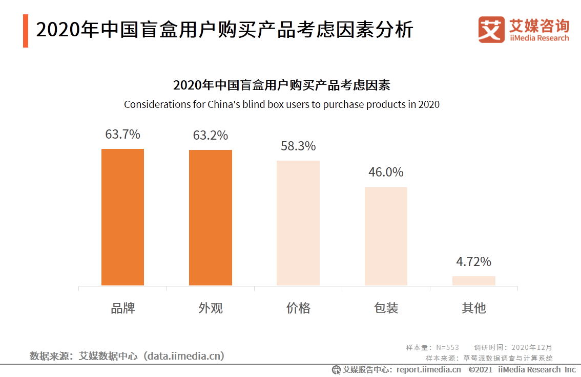 中国盲盒行业报告：衍生职业兴起，各行业开启“盲盒+”模式