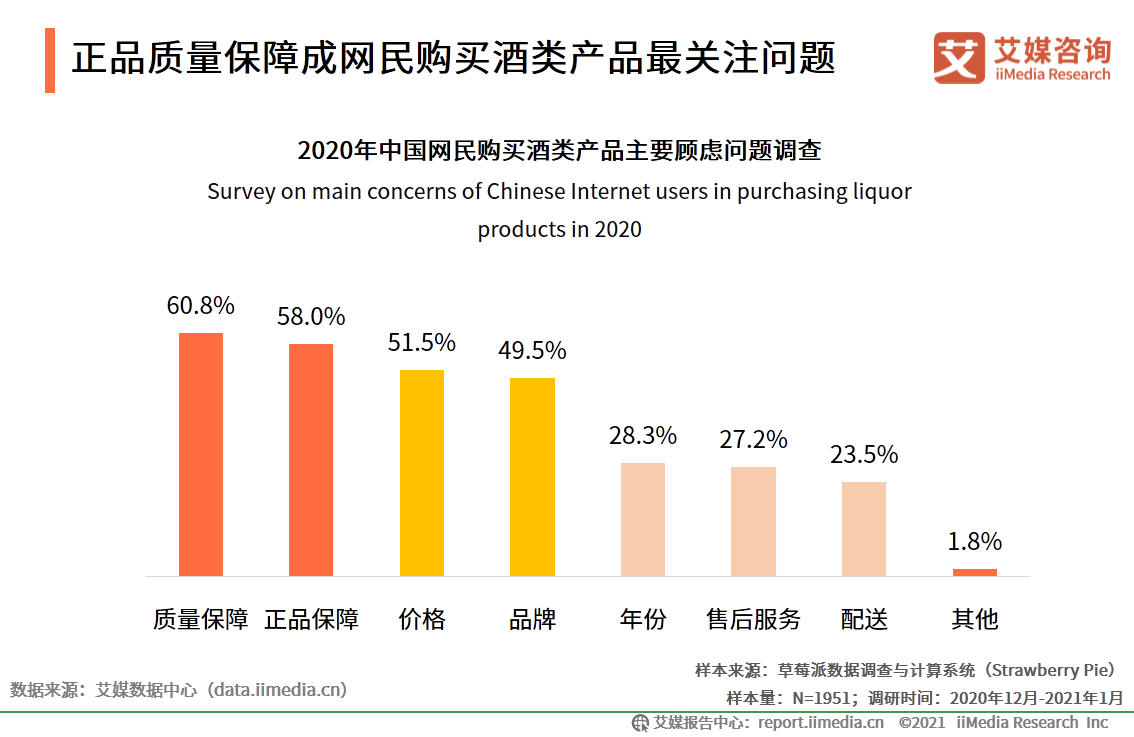 中国酒类新零售研究报告：2021年市场规模将突破1360亿元