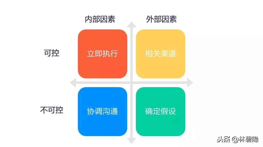 新媒体运营干货 数据分析 数据分析 运营必备的15个数据分析方法