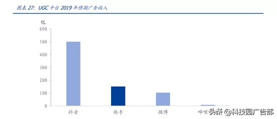 快手、抖音等短视频竞品分析报告