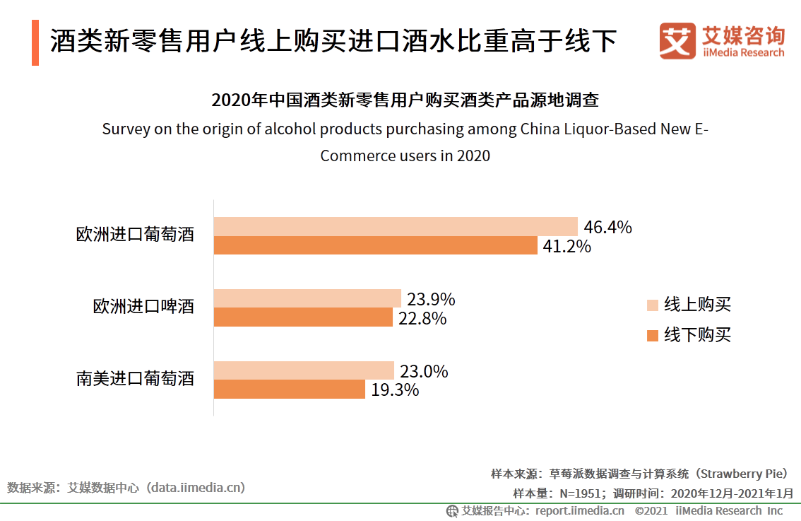 中国酒类新零售研究报告：2021年市场规模将突破1360亿元