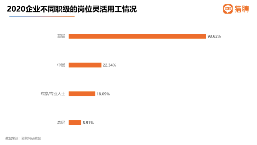 猎聘：国潮品牌消费者中，90后占比62.66%成主体人群