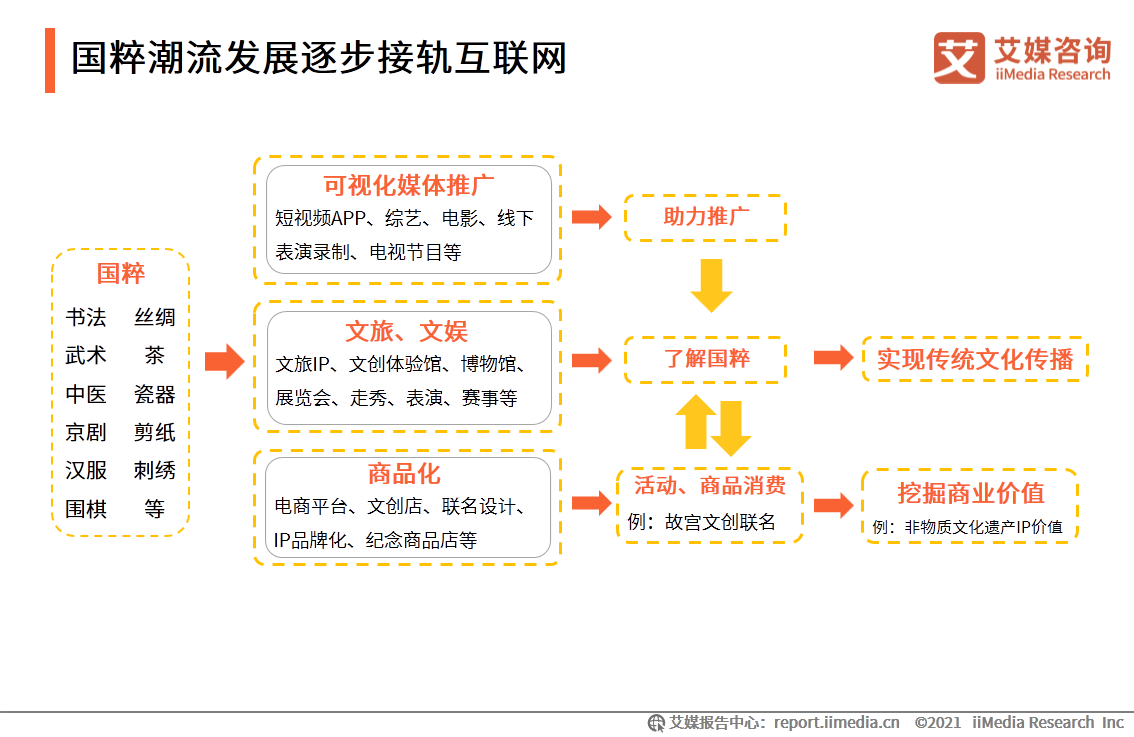 中国国潮经济发展报告 :年轻群体将释放市场消费潜力