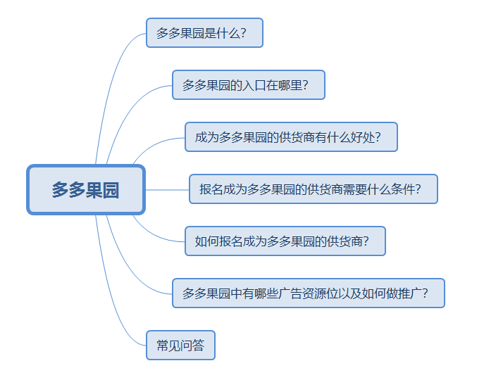 拼多多代运营——多多果园详解