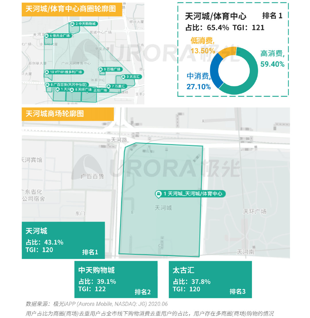 拼多多数据全面解析，揭开裂变“面纱”