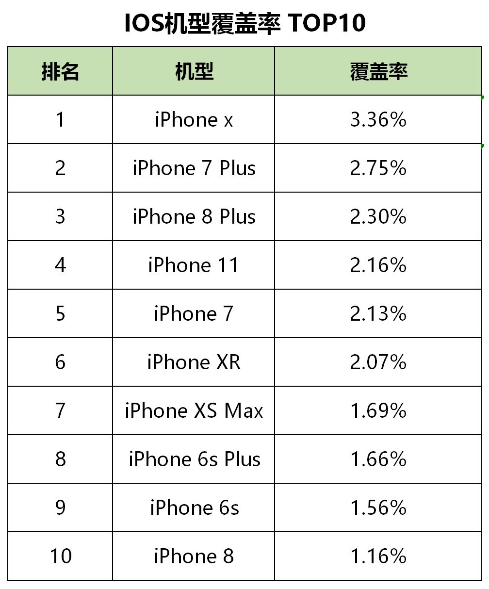 最新！60个信息流广告平台数据榜单！（2020.05）