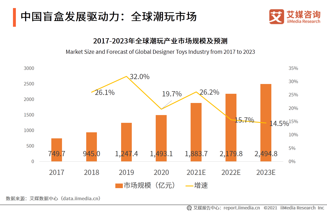 中国盲盒行业报告：衍生职业兴起，各行业开启“盲盒+”模式