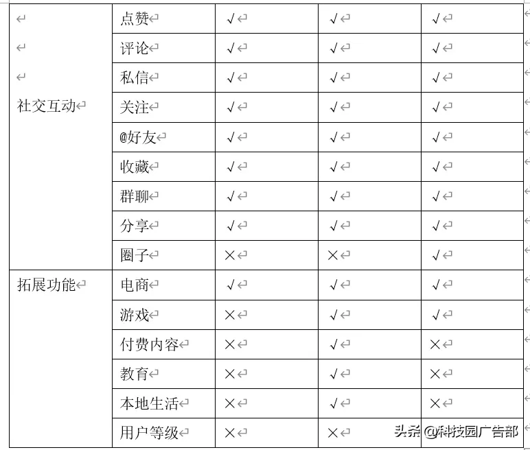 快手、抖音等短视频竞品分析报告