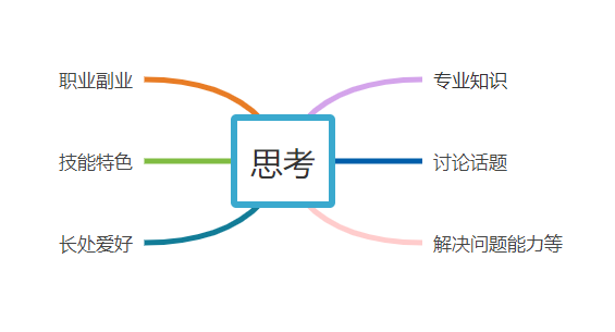 文案专题｜朋友圈带货不行，是文案问题吗？