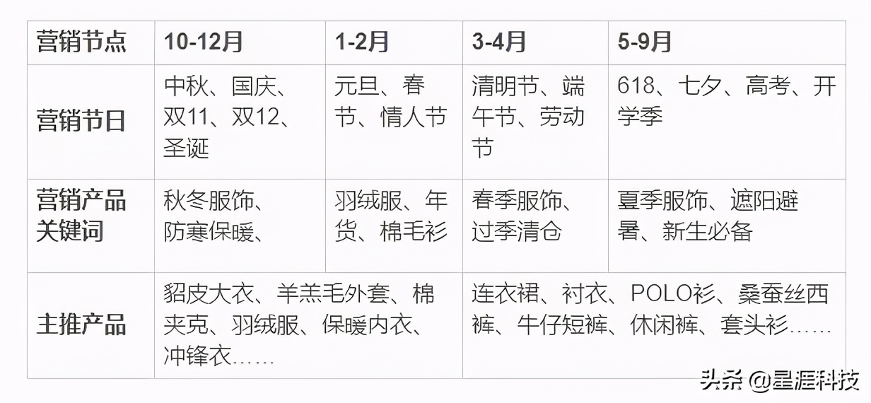 二类电商如何赢取今日头条广告千万级流量？