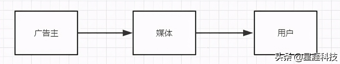 二类电商如何赢取今日头条广告千万级流量？