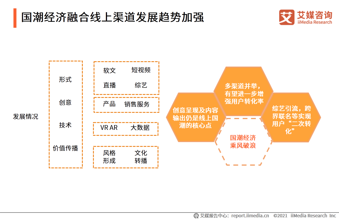 中国国潮经济发展报告 :年轻群体将释放市场消费潜力