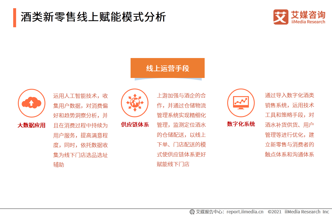 中国酒类新零售研究报告：2021年市场规模将突破1360亿元