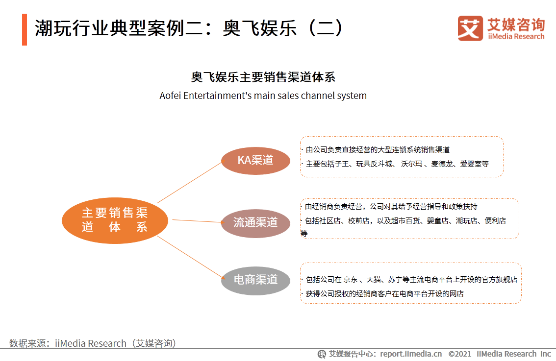 中国盲盒行业报告：衍生职业兴起，各行业开启“盲盒+”模式