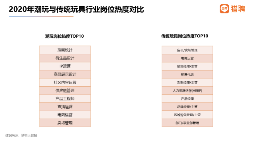 猎聘：国潮品牌消费者中，90后占比62.66%成主体人群