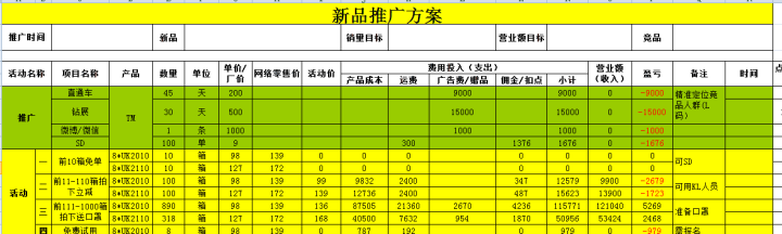 做电商必备技能：店铺运营计划的清晰制定，运营框架的详细规划