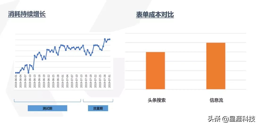 家装行业头条投放广告没效果？OCPC点击出价到底应该怎么投？