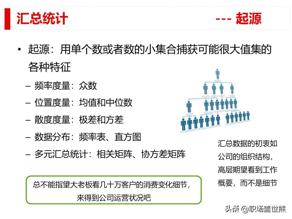 做得好不如会汇报的，谈谈产品经理如何进行数据分析