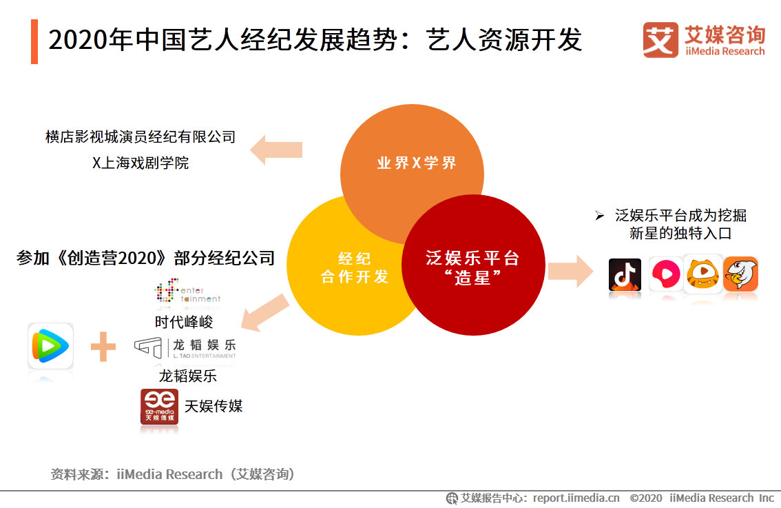 83页纯干货、6个典型案例——深度剖析艺人经纪行业发展趋势