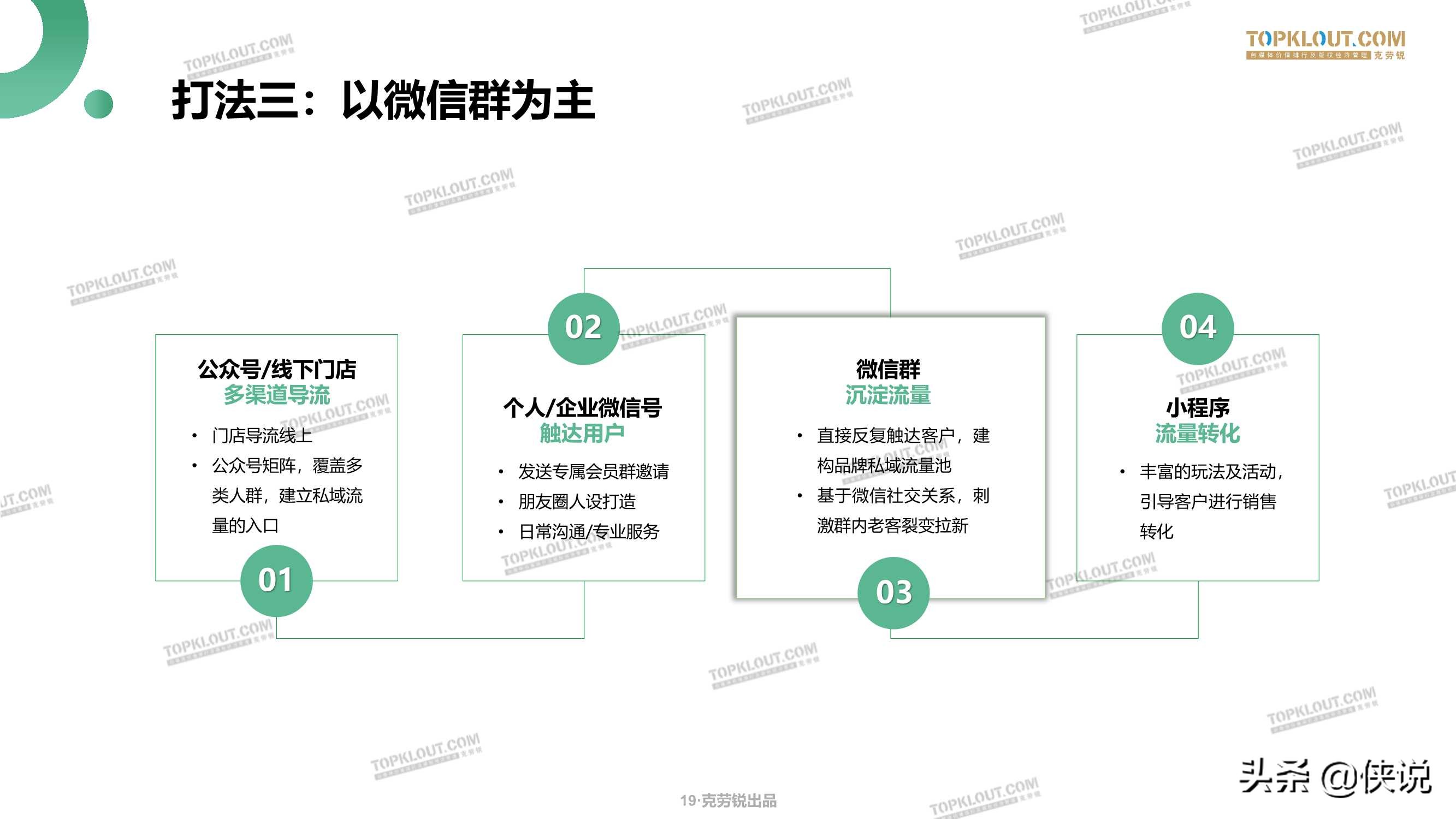 微信生态下的营销洞察报告（克劳锐）