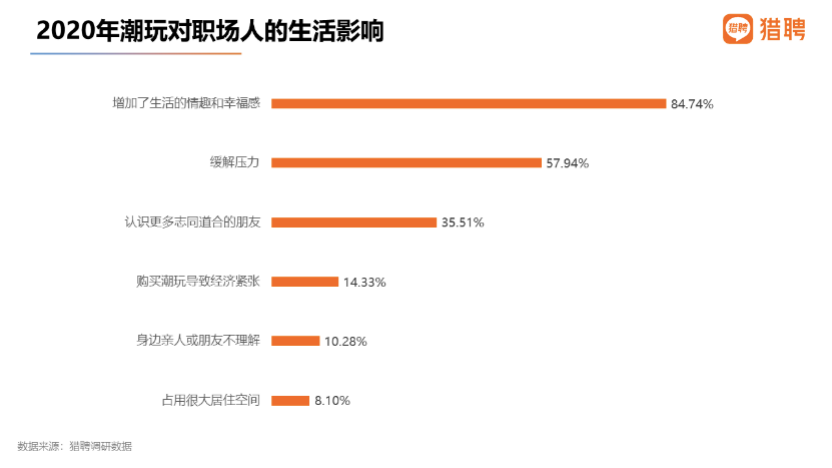 猎聘：国潮品牌消费者中，90后占比62.66%成主体人群