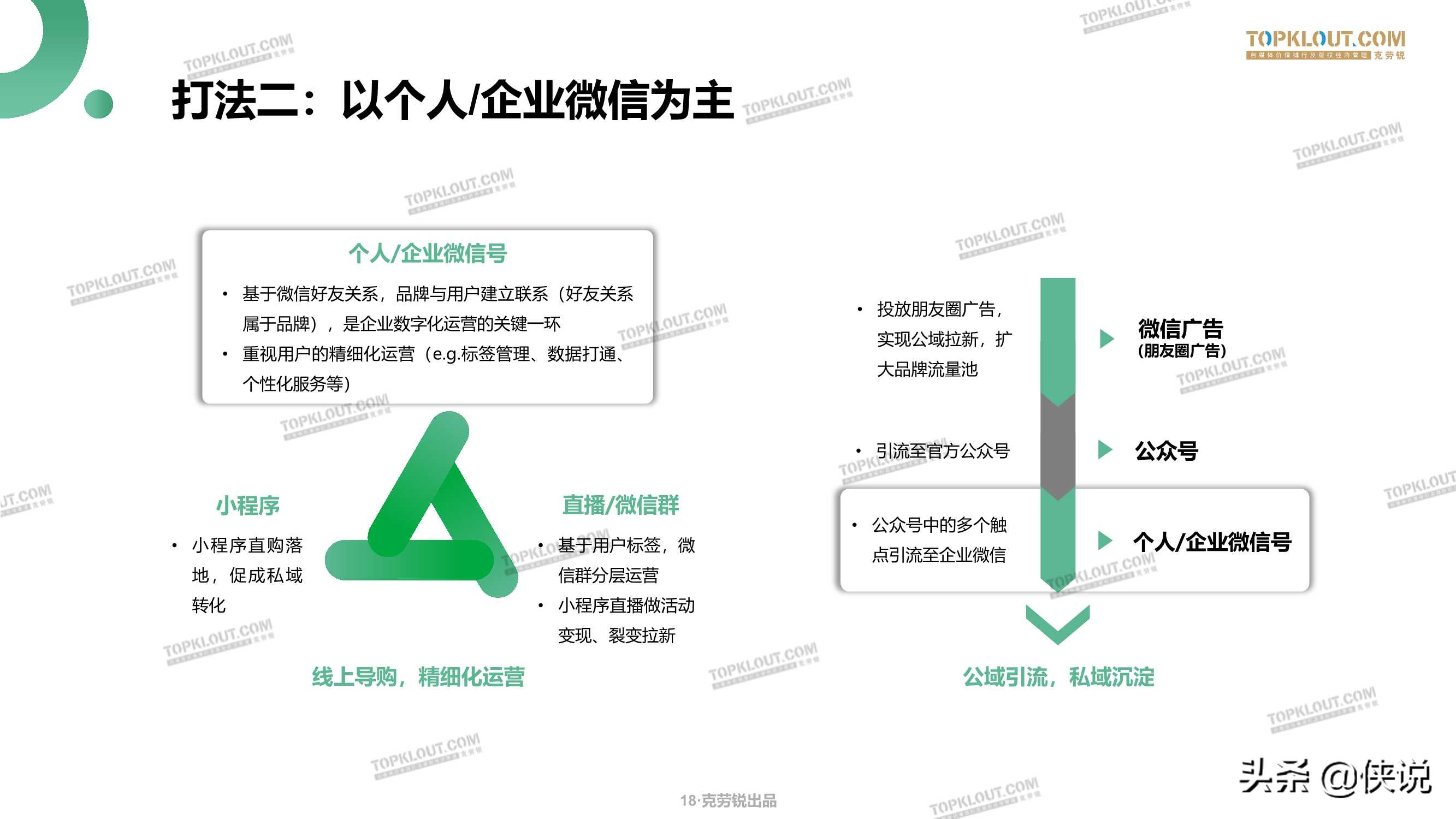 微信生态下的营销洞察报告（克劳锐）