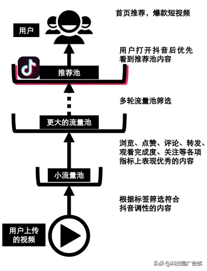 快手、抖音等短视频竞品分析报告