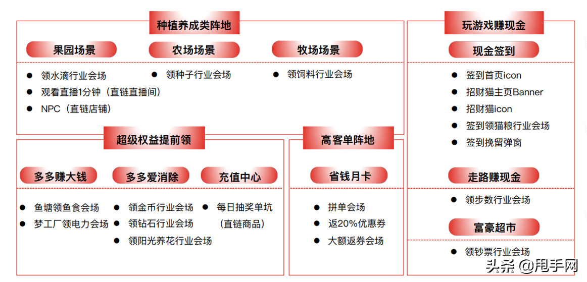 拼多多CPT活动报名及广告投放技巧