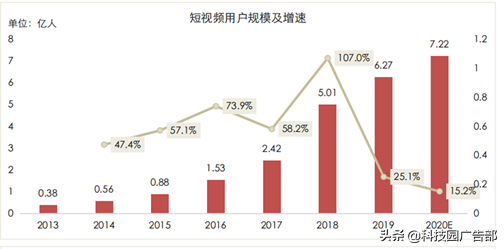 快手、抖音等短视频竞品分析报告