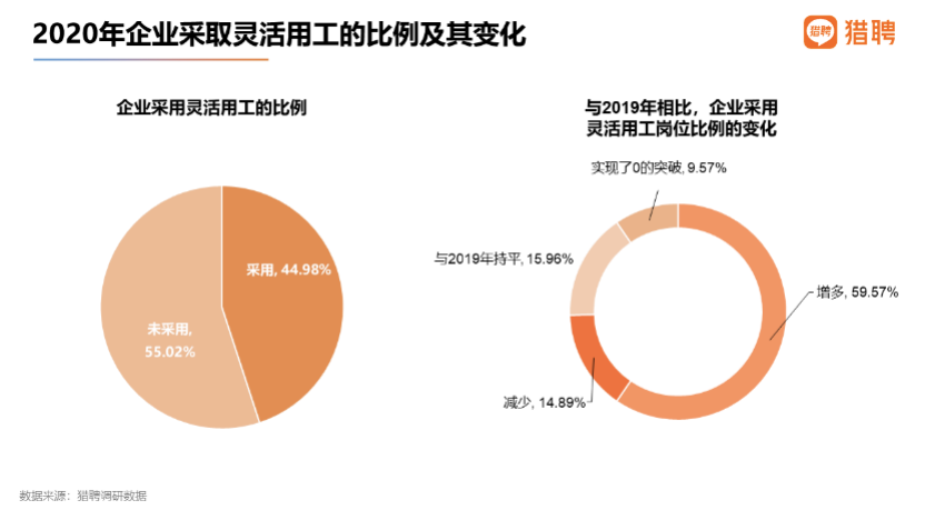 猎聘：国潮品牌消费者中，90后占比62.66%成主体人群