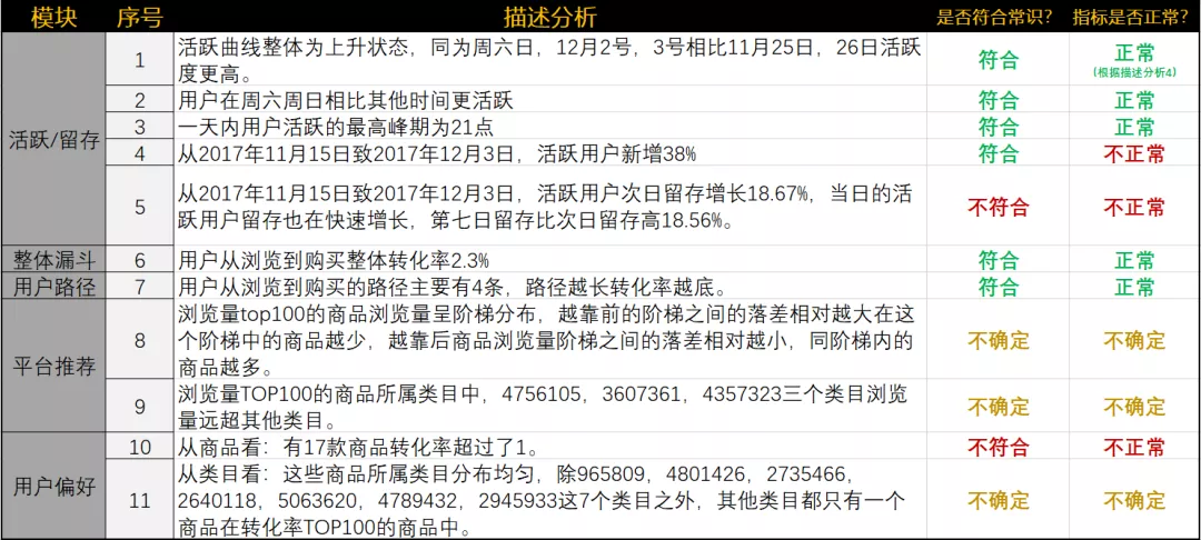 如何用SQL分析电商用户行为数据