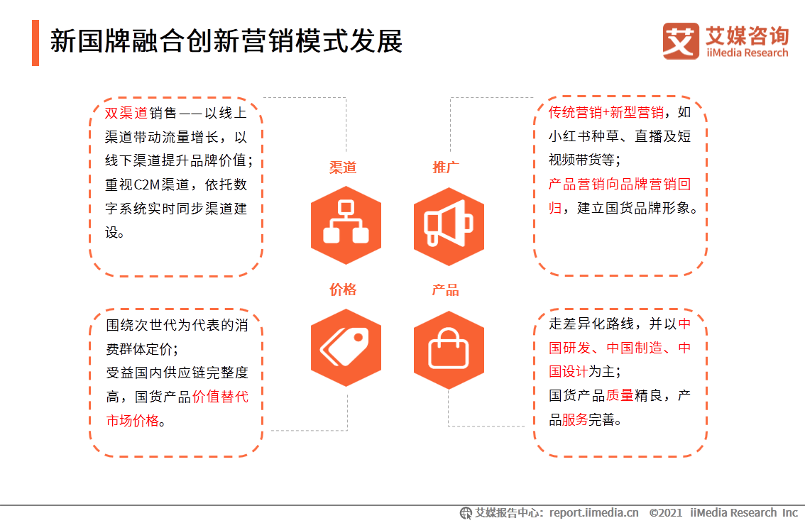 中国国潮经济发展报告 :年轻群体将释放市场消费潜力