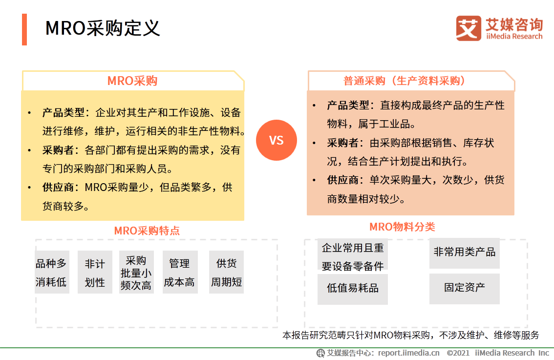 MRO采购行业报告：市场规模达2.57万，走向垂直化和精细化