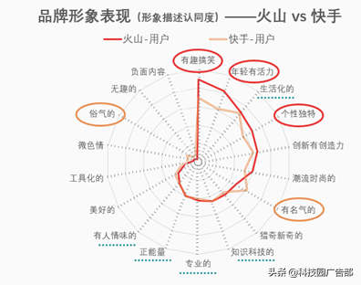 快手、抖音等短视频竞品分析报告